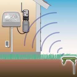 Precision™ Soil Sensor | Toro
