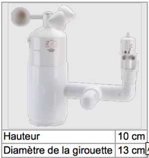 Hunter-Sonde Mini Weather-Station-tableau